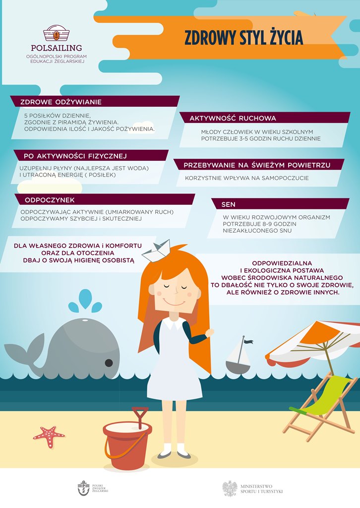 Plansze_ Bezpieczeństwo_Zdrowy-Styl-Życia_TABLICA _ Zdrowy Styl Życia.jpg